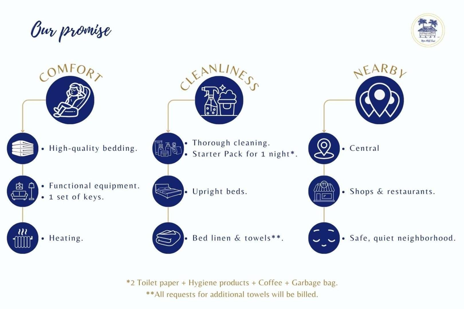 Le Caviste - Panthéon - Bail Mobilité